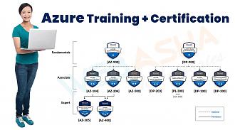 Click image for larger version

Name:	65ded80b0f5031709103115.azure-training.jpg
Views:	31
Size:	97.9 KB
ID:	10056