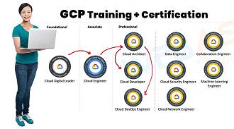 Click image for larger version

Name:	65dee086bd2361709105286.gcp-training.jpg
Views:	37
Size:	74.8 KB
ID:	6641