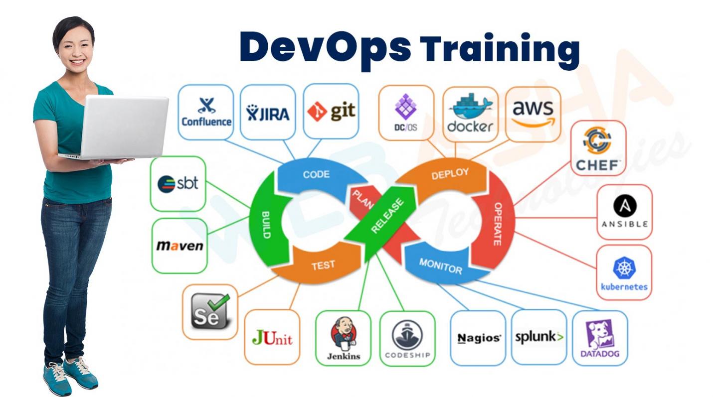 Click image for larger version

Name:	65df09751acd31709115765.devops-training-course.jpg
Views:	22
Size:	101.7 KB
ID:	8642