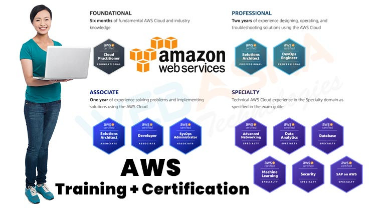 Click image for larger version

Name:	65ddd85fd10821709037663.aws-cloud-course-training.jpg
Views:	12
Size:	80.2 KB
ID:	11099