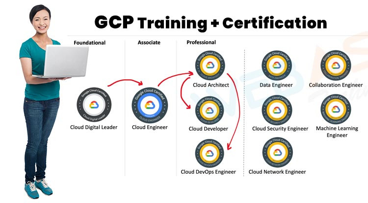 Click image for larger version

Name:	66b2095b443451722943835.gcp-training.jpg
Views:	9
Size:	74.8 KB
ID:	61550